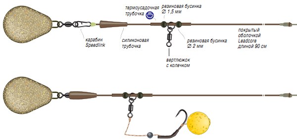 что нужно для карповой оснастки что нужно на карповой оснастки
