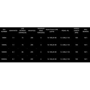 Котушка мультиплікаторна Daiwa 22 Zillion TW HD 1000XHL (10630133)