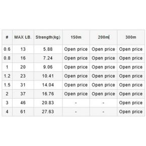 Шнур Varivas PE Line X8 Multicolor 150m 9.06kg 0.165mm #1.0 (VA 13563)