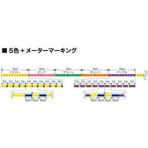 Шнур Varivas PE Line X4 Multicolor 200m 9.51kg 0.185mm #1.2 (VA 13544)