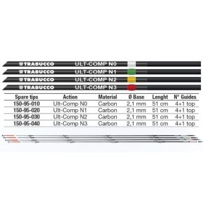 Вудилище Trabucco Ultimate Competition Feeder 3303(4)/ML(50) (150-95-330)