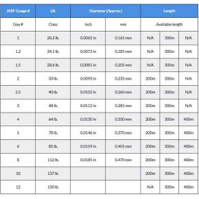 Шнур Varivas Casting PE Max Power X8 200m #2.5 (VA 13274)
