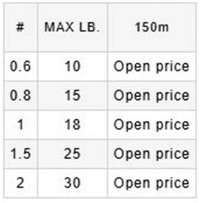 Шнур Varivas Bass PE X4 Flash Green 150m 4.5kg 0.128mm #0.6 (VA 19501)