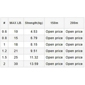 Шнур Varivas PE Line X4 Water Blue 150m 11.32kg 0.205mm #1.5 (VA 13605)