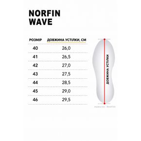 Сандалі хайкінгові Norfin Wave чорні, розмір 46 (15878-46)