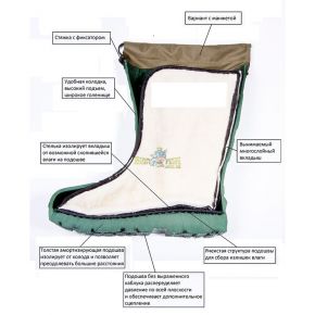 Чоботи зимові Norfin Berings -45 °