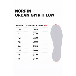Кросівки трекінгові Norfin Ntx Urban Spirit Low сині, розмір 46 (15858-46)