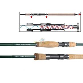 Спінінг Dragon HM69 Feeling