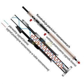 Вудилище Dragon Guide Select Jig Jerk 70 Cast 1.98 м (CHC-25-10-199)