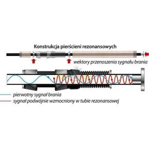 Вудилище Dragon Guide Select Jig Jerk 100 1.98 м (CHC-25-12-198)