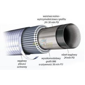 Спінінг Dragon Millenium Heavy Duty Senso Jig CHD-23-28-275