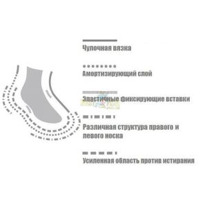 Носки GM Sport Running L+R Merino 00