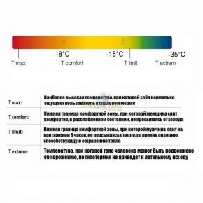 Спальный мешок Sir Joseph Elephant foot -15°C Black Спальный мешок Sir Joseph Elephant foot -15°C Black