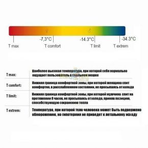 Спальний мішок Sir Joseph Erratic plus II 1000/190 / -14.3 ° C Red / Blue (Right)