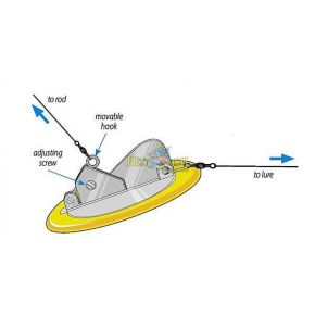 Заглубітель Dragon Dipsyt для троллінгу круглий 87мм Заглубітель Dragon Dipsyt для троллінгу круглий 87мм