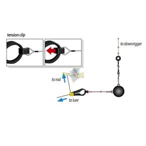 Кліпса Dragon Easy Clutch вантажна для троллінгу 2шт