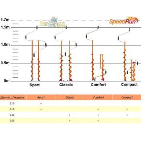 Ледобур HEINOLA Speed Run Sport HL1-115-800N