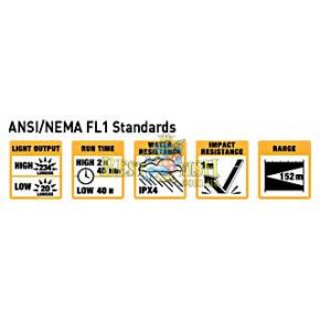 Фонарь Inova T3R-USB Rechargeable (234 Lm)