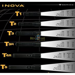 Фонарь Inova T3R-USB Rechargeable (234 Lm)