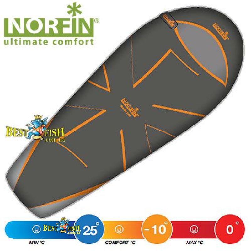 Спальний мішок-кокон Norfin NORDIC 500 NS Right (NS-30116) Спальний мішок-кокон Norfin NORDIC 500 NS Right (NS-30116)