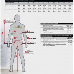 Костюм зимовий плаваючий Norfin RAFT (-20 ° C)