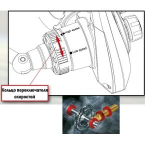 Катушка Lineaeffe TeamSpecialist Dual Runner 40