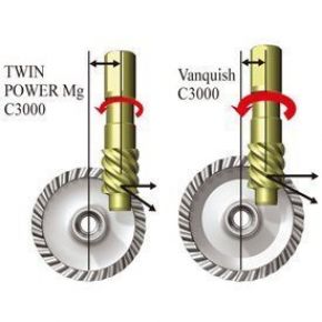 Катушка Shimano Vanquish Ci4 C3000F