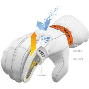 Непромокаемые перчатки Extremities Polar Glacier Gauntlet GTX Black/Red M