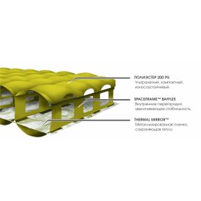 Надувной коврик NEMO Tensor 20R Mummy