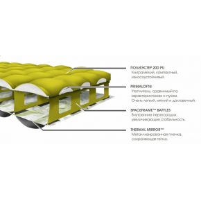 Надувной коврик NEMO Tensor Insulated 20R