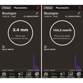 Аксесуари La Crosse MA10650 (датчик дощу)