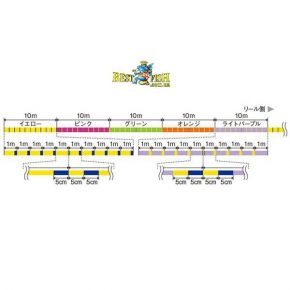 Шнур Varivas Avani Jigging Power Braid PEx8 3.0/300