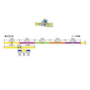 Шнур Varivas Avani Jigging Super Conductor PE LS4 1.5/300 Шнур Varivas Avani Jigging Super Conductor PE LS4 1.5/300