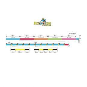 Плетений шнур Varivas High Grade Pe X4 Marking 1.2 Плетений шнур Varivas High Grade Pe X4 Marking 1.2