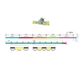 Шнур Varivas High Grade Pe X4 Marking 0.6/200
