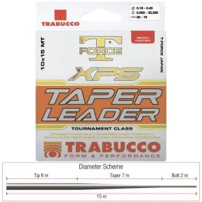 Волосінь T-Force Taper Leader 10 шт по 15 м 0.20/0.57 мм 5.42-32.50 кг (053-71-200) Волосінь T-Force Taper Leader 10 шт по 15 м 0.20/0.57 мм 5.42-32.50 кг (053-71-200)