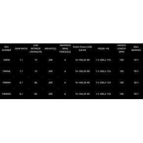Котушка мультиплікаторна Daiwa 22 Zillion TW HD 1000XHL (10630133)