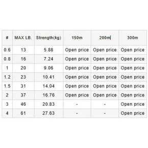 Шнур Varivas PE Line X8 Multicolor 150m 9.06kg 0.165mm #1.0 (VA 13563)