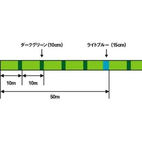 Шнур Daiwa PE Dura 12EX+SI3 LGM 200m #1.5 (17320207)