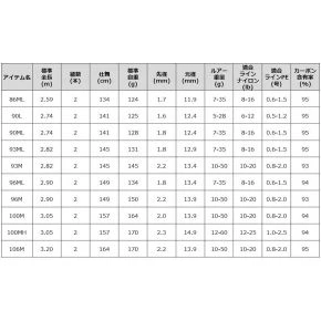 Спінінг Daiwa Seabass Hunter X 100MH-R 3.05m 12-60g (5800079)