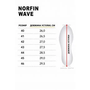 Сандалі хайкінгові Norfin Wave чорні, розмір 43 (15878-43)