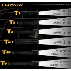 Фонарь Inova X5-Titanium (31 Lm)