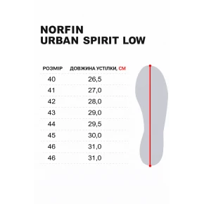 Кросівки трекінгові Norfin Ntx Urban Spirit Low сині, розмір 41 (15858-41) Кросівки трекінгові Norfin Ntx Urban Spirit Low сині, розмір 41 (15858-41)